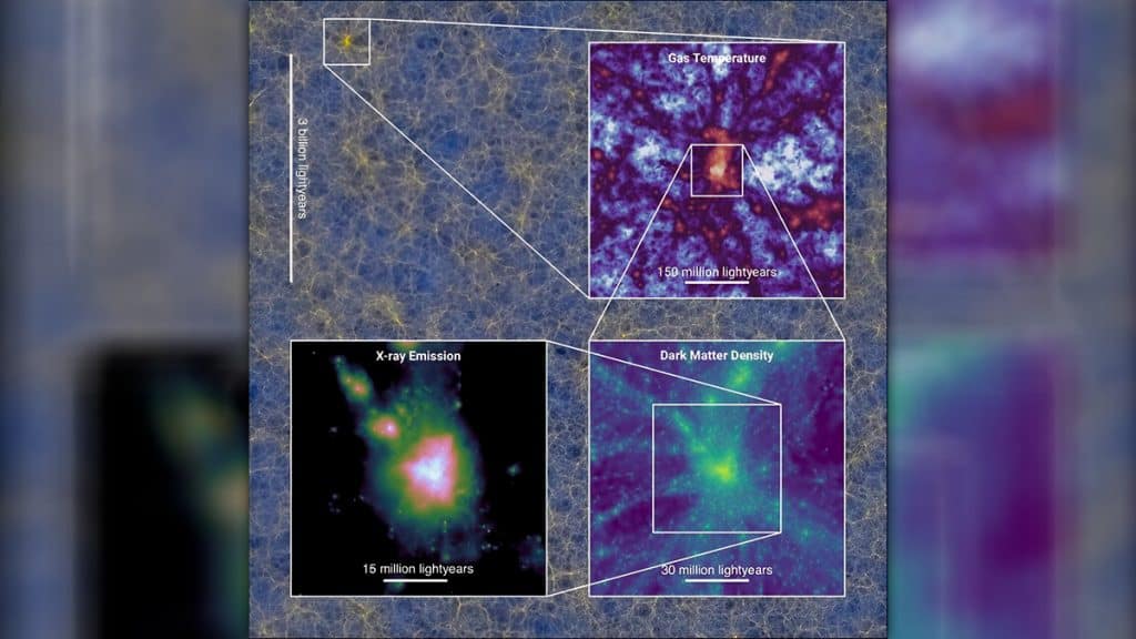 murillo -Aglomerado de galáxias massivo, mostrando a temperatura do gás, a densidade da matéria escura e uma observação virtual de raios X (Imagem: Josh Borrow, Flamingo e Virgo Consortium)